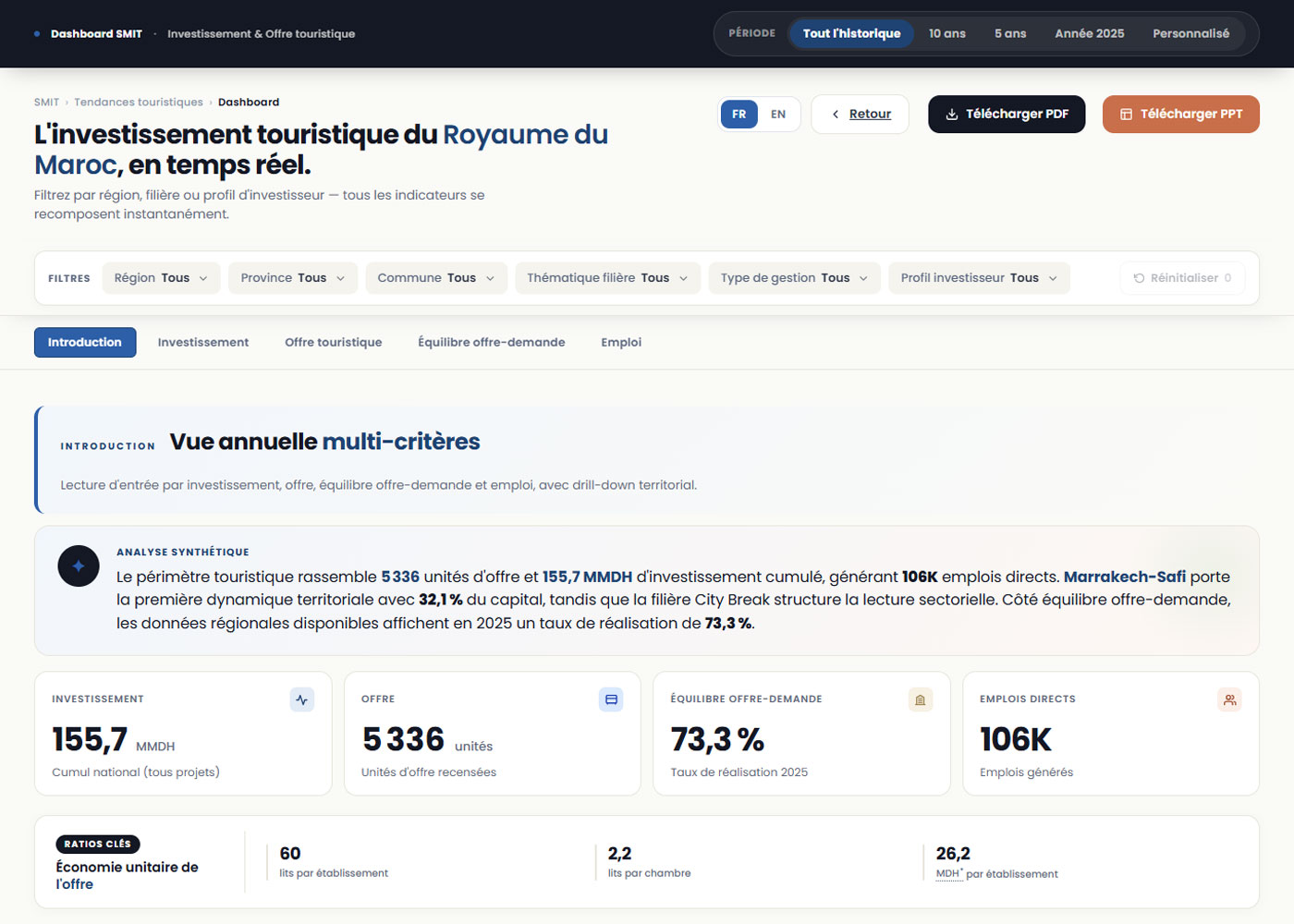 Aperçu du projet